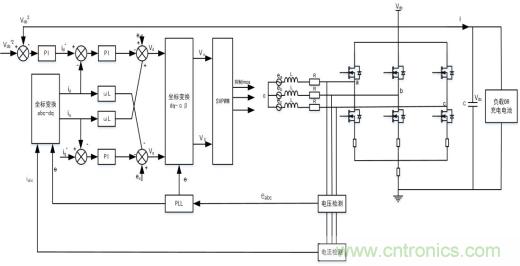 智能啟停發(fā)電一體化控制讓摩托車變得高端、智能化