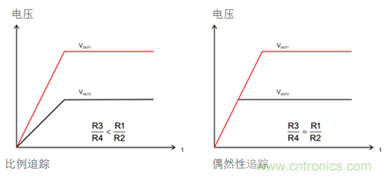 iDCS-Control技術(shù)能為工業(yè)系統(tǒng)帶來(lái)哪些影響？