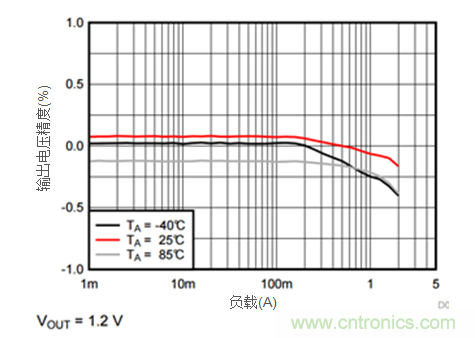 iDCS-Control技術(shù)能為工業(yè)系統(tǒng)帶來(lái)哪些影響？