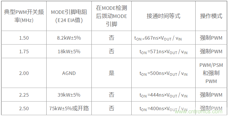 iDCS-Control技術(shù)能為工業(yè)系統(tǒng)帶來(lái)哪些影響？