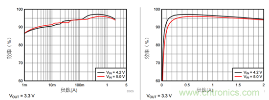iDCS-Control技術(shù)能為工業(yè)系統(tǒng)帶來(lái)哪些影響？