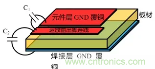 如何避免和消除自激振蕩？(下)