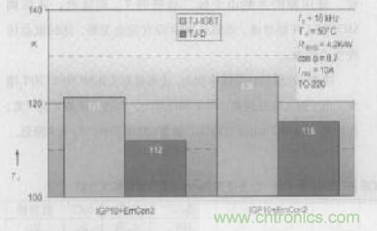 如何利用IGBT技術(shù)實(shí)現(xiàn)反并聯(lián)二極管的正確設(shè)計？