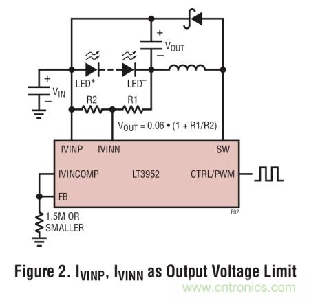 具集成型電壓限制功能的3A、1MHz降壓模式LED驅(qū)動器