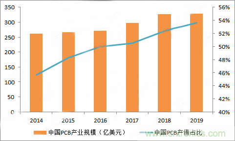 PCB市場為何能給激光企業(yè)帶來增長動能？高功率納秒紫外激光器有何優(yōu)勢？