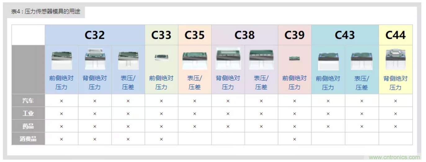 告別“黑白”，迎接“彩色”：看海康臻全彩重新定義全彩攝像機！