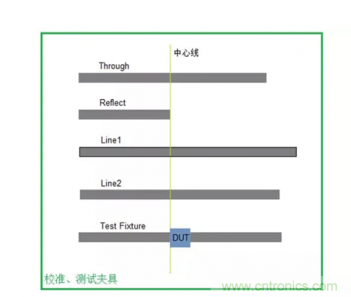 射頻變壓器阻抗不是常用50歐姆，該怎樣高精度測(cè)試？