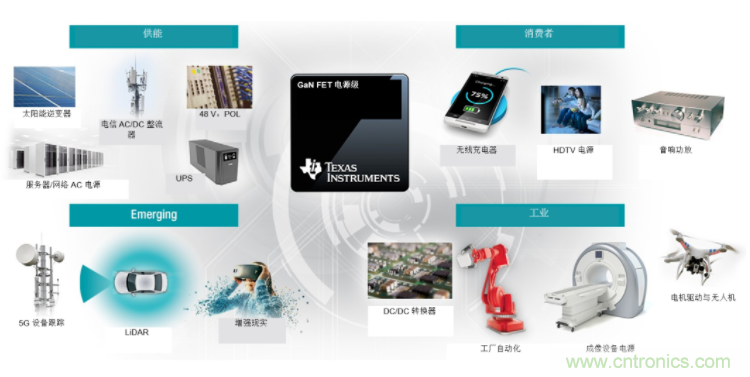 GaN將能源效率推升至新高度！
