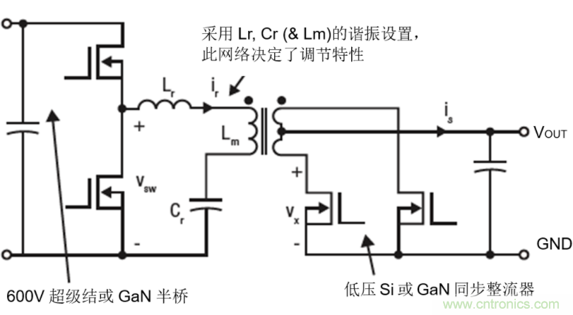 GaN將能源效率推升至新高度！