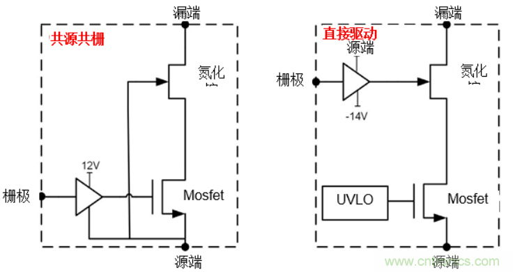一文掌握 GaN 器件的直接驅(qū)動(dòng)配置！