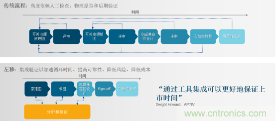 阻礙電源設(shè)計(jì)成功的因素有哪些？