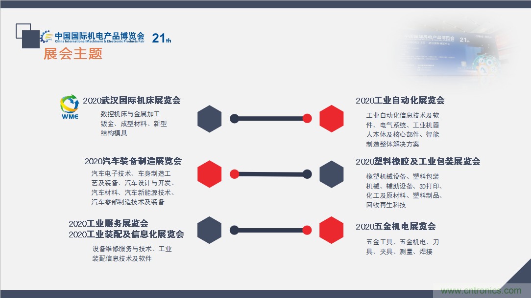 緊抓需求，強(qiáng)勢(shì)突圍！第21屆中國(guó)國(guó)際機(jī)電產(chǎn)品博覽會(huì)將于11月在武漢啟幕！
