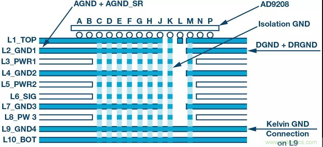 高速 ADC 咋有這么多不同的電源軌和電源域呢？