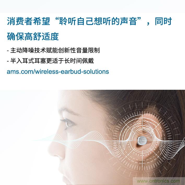 Ams調(diào)查發(fā)現(xiàn)，消費者希望“聆聽自己想聽的聲音”，同時舒適度不受影響