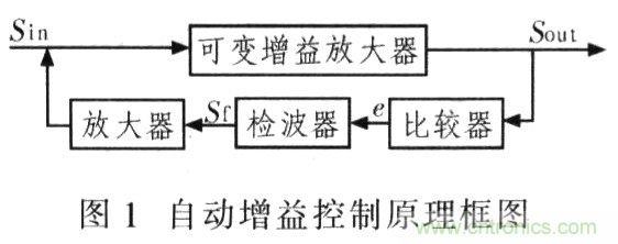 如何通過可變?cè)鲆娣糯笃鱈MH6505實(shí)現(xiàn)AGC電路設(shè)計(jì)？