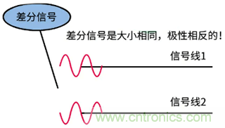 差分信號及差分放大電路有什么作用？