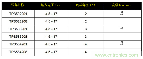 保持直流/直流解決方案簡單易用，適用于成本敏感型應(yīng)用