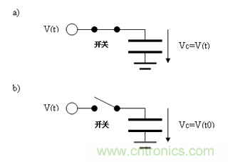 如何通過(guò)高精度模數(shù)轉(zhuǎn)換器的驅(qū)動(dòng)來(lái)優(yōu)化模擬前端？