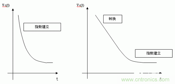 如何通過(guò)高精度模數(shù)轉(zhuǎn)換器的驅(qū)動(dòng)來(lái)優(yōu)化模擬前端？
