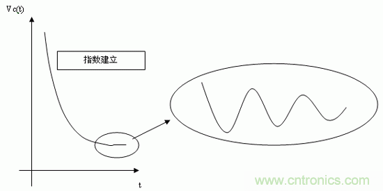 如何通過(guò)高精度模數(shù)轉(zhuǎn)換器的驅(qū)動(dòng)來(lái)優(yōu)化模擬前端？