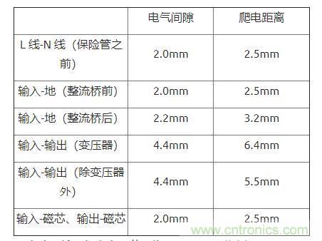 如何確定電路板Layout爬電距離、電氣間隙？