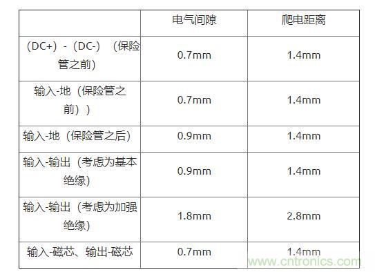 如何確定電路板Layout爬電距離、電氣間隙？