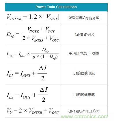 通過5 V至24 V輸入提供雙極性、雙向DC-DC流入和流出電流