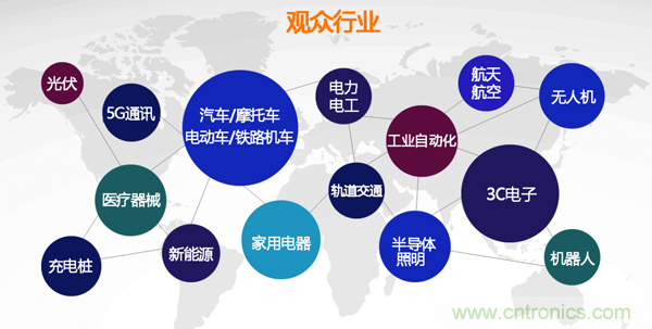 行業(yè)品牌集聚2020深圳國(guó)際連接器線纜線束加工展，9月2日隆重啟幕