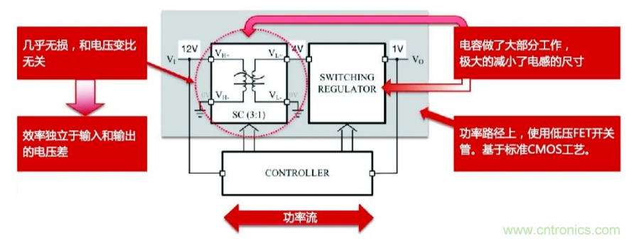 關(guān)于電荷泵電源，你想知道的都在這里~~~