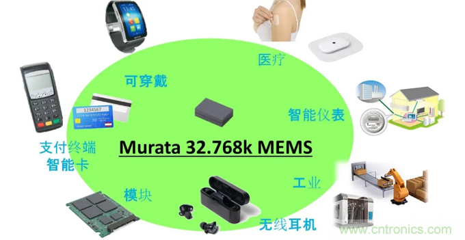 32.768kHz諧振器：選擇傳統(tǒng)晶振還是與MEMS諧振器？