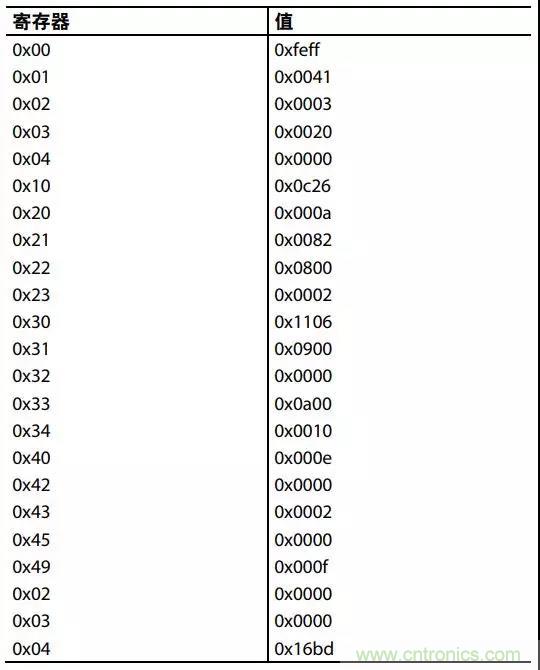 ADI教你如何把PLL鎖定時間從4.5 ms 縮短到 360 μs？