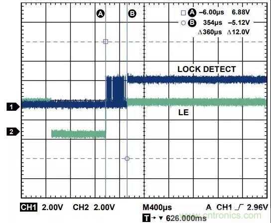 ADI教你如何把PLL鎖定時間從4.5 ms 縮短到 360 μs？