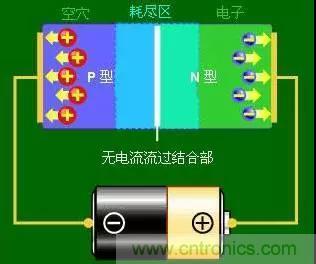 什么是二極管？半導(dǎo)體材料電子移動(dòng)是如何導(dǎo)致其發(fā)光的？