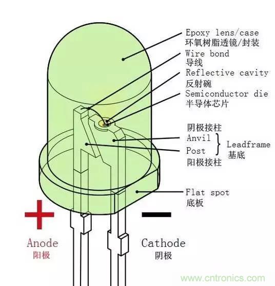 什么是二極管？半導(dǎo)體材料電子移動(dòng)是如何導(dǎo)致其發(fā)光的？