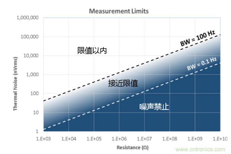 量子級別的超低電流如何測量？這里有一個超強(qiáng)方案哦~