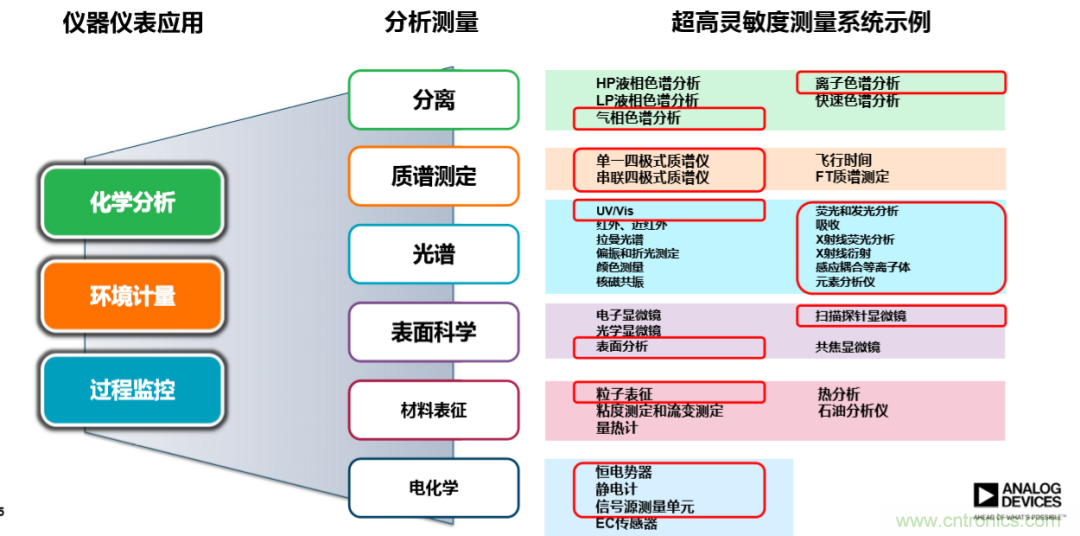量子級別的超低電流如何測量？這里有一個超強(qiáng)方案哦~