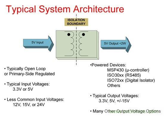 如何使用Fly-buck為低電壓、低功耗工業(yè)應(yīng)用供電