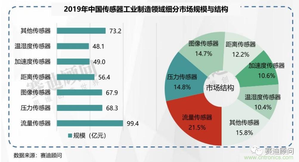 頭部中外廠(chǎng)商集結(jié)，SENSOR CHINA打造傳感器供應(yīng)鏈全聯(lián)接時(shí)代