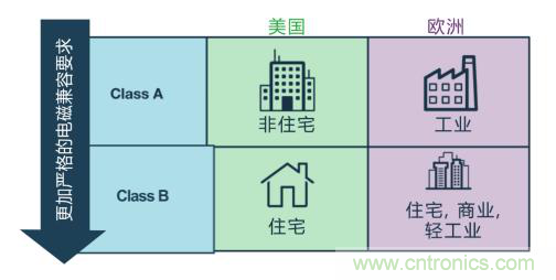 如何設(shè)計(jì)高壓隔離式電源，輕松實(shí)現(xiàn)緊湊、低 EMI 目標(biāo)？
