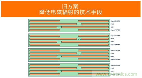 如何設(shè)計(jì)高壓隔離式電源，輕松實(shí)現(xiàn)緊湊、低 EMI 目標(biāo)？
