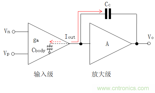 壓擺率為何會導(dǎo)致放大器輸出信號失真？