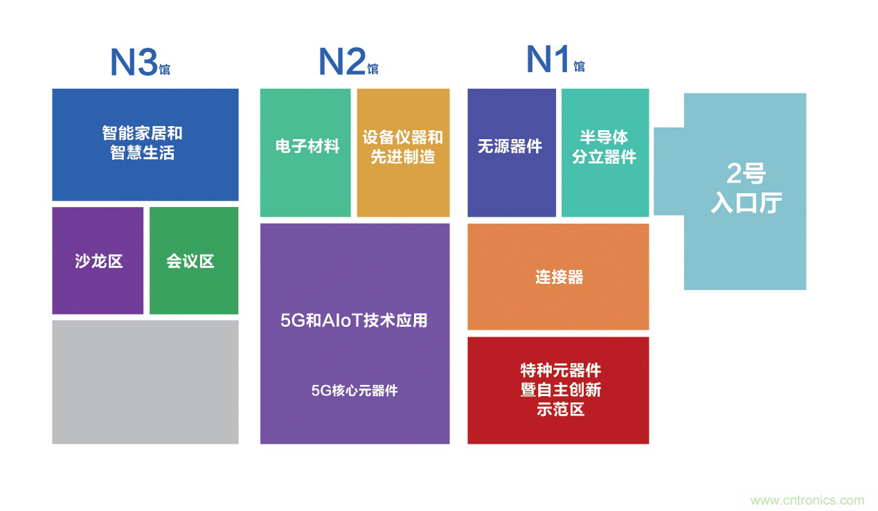 連接器新格局正在形成，乘風(fēng)破浪你在哪里？