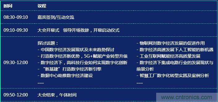 數(shù)字經濟快速崛起，2020中國國際數(shù)字經濟大會乘風而來！