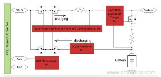 Buck-Boost集成電路提供更快的充電速度，更長的電池壽命