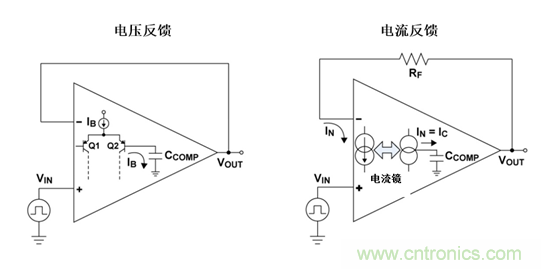 如何攻克高速放大器設計三大常見問題？