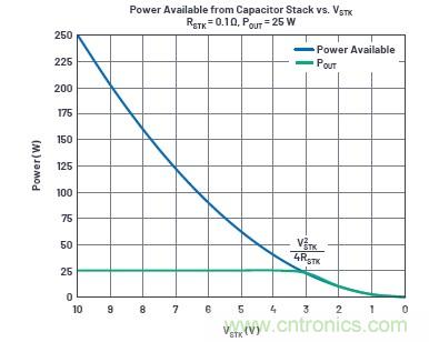 使用超級電容儲能：多大才足夠大？