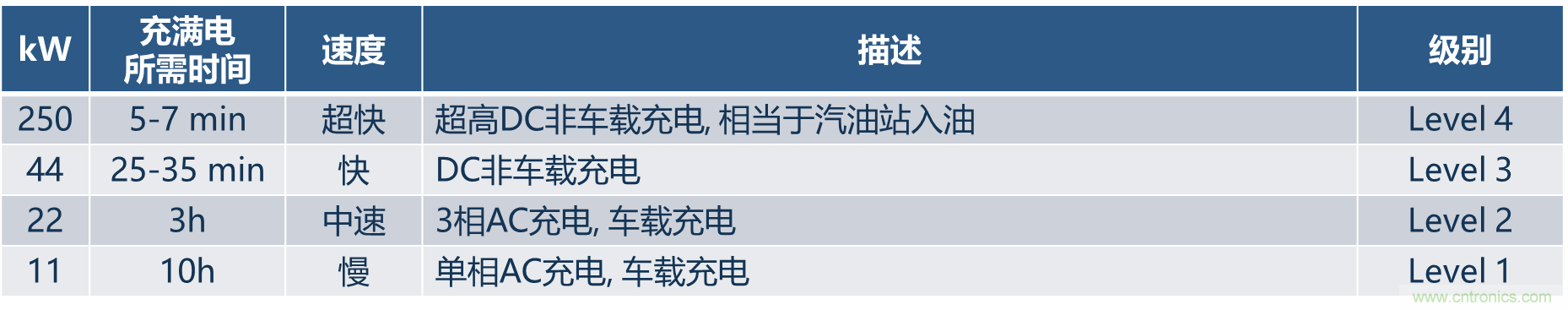 如何設(shè)計出更高能效的太陽能、工業(yè)驅(qū)動、電動汽車充電樁和服務(wù)器等應(yīng)用