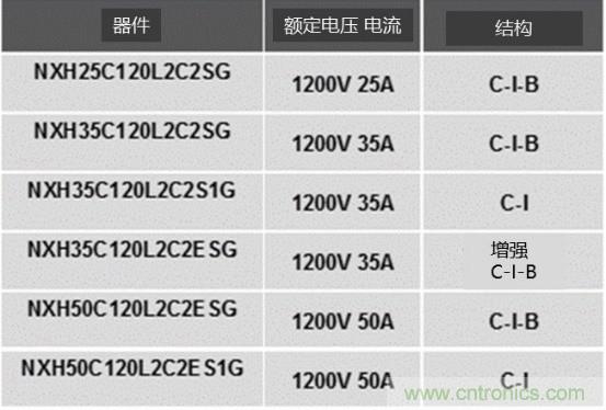 如何設(shè)計出更高能效的太陽能、工業(yè)驅(qū)動、電動汽車充電樁和服務(wù)器等應(yīng)用