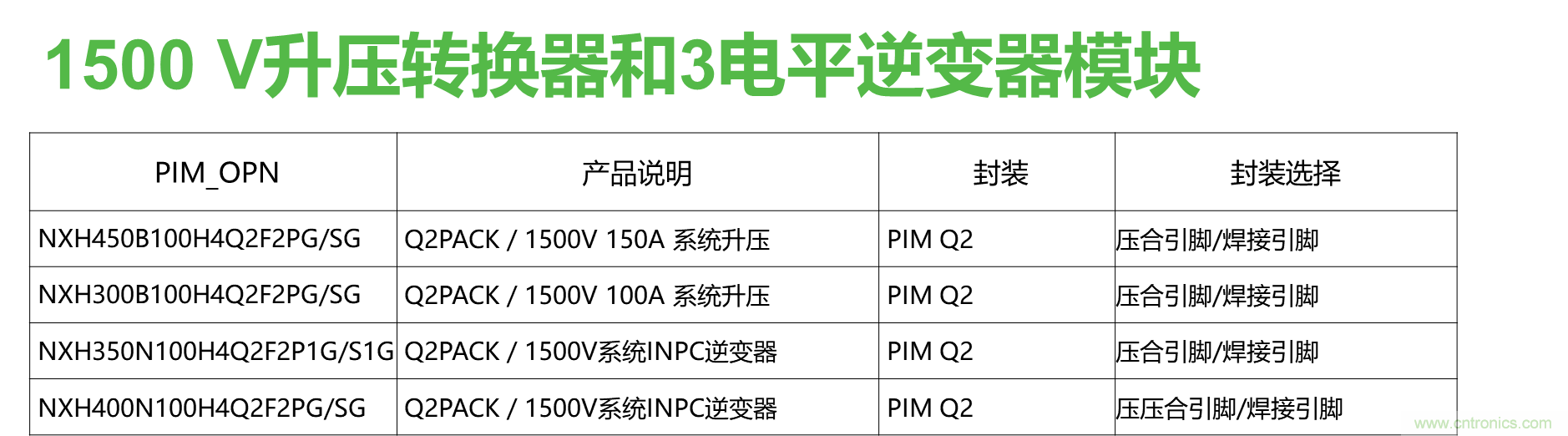 如何設(shè)計出更高能效的太陽能、工業(yè)驅(qū)動、電動汽車充電樁和服務(wù)器等應(yīng)用