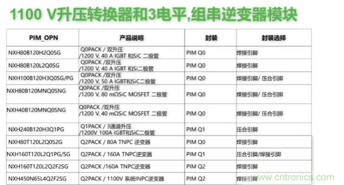 如何設(shè)計出更高能效的太陽能、工業(yè)驅(qū)動、電動汽車充電樁和服務(wù)器等應(yīng)用
